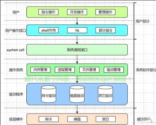 Linux下使用JNI实现Java与本地代码的高效交互，如何在Linux下利用JNI实现Java与本地代码的高效交互？，如何在Linux下利用JNI实现Java与本地代码的高效交互？ 第1张