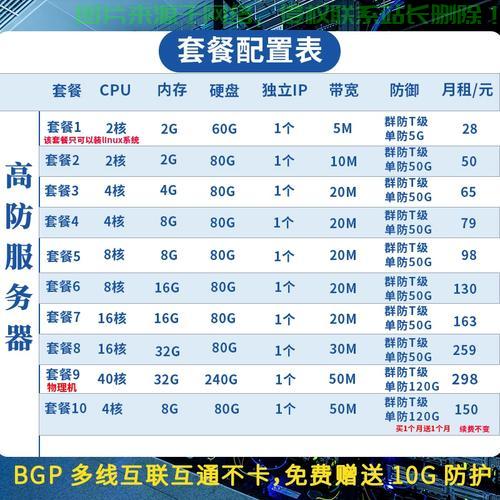 云主机VPS架设租用全攻略，轻松搭建高效云端服务，助力企业腾飞！ 第1张