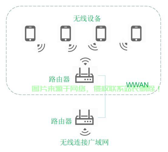 VPS无线连接全攻略，轻松上网，一步到位的实用教程 第2张