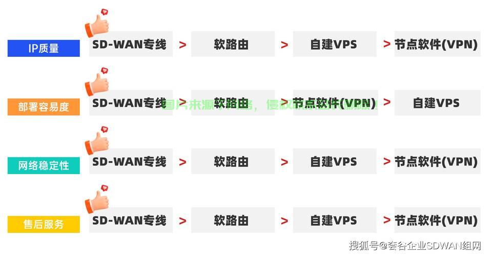 VPS无法连接POP3？解决指南助你轻松搞定连接问题 第3张