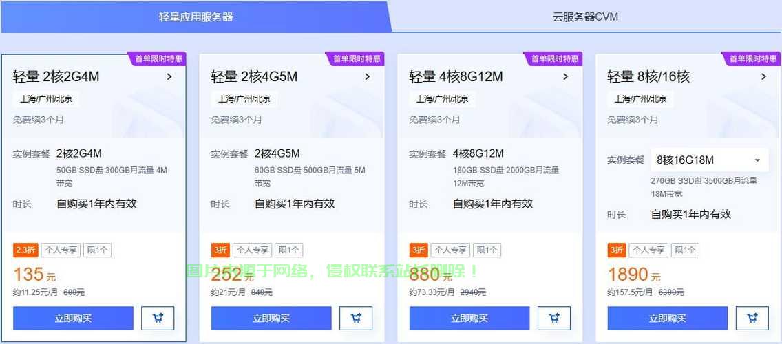 VPS 2G能否胜任？真实体验揭秘其潜力 第3张