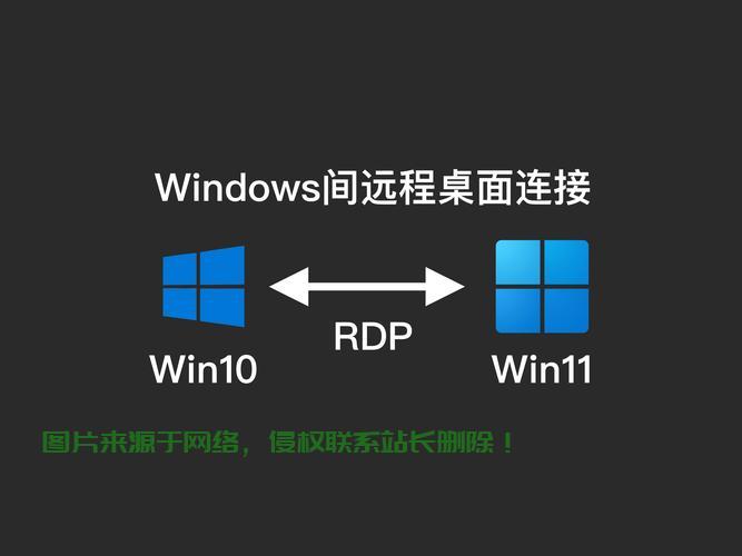 Win VPS远程操作指南，轻松租赁，高效使用，一键上手！ 第3张