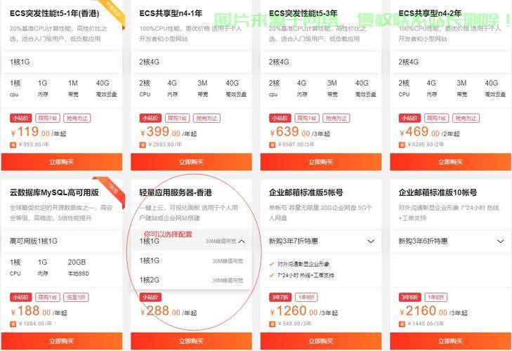 揭秘购车陷阱，你真的懂VPS服务费吗？ 第1张