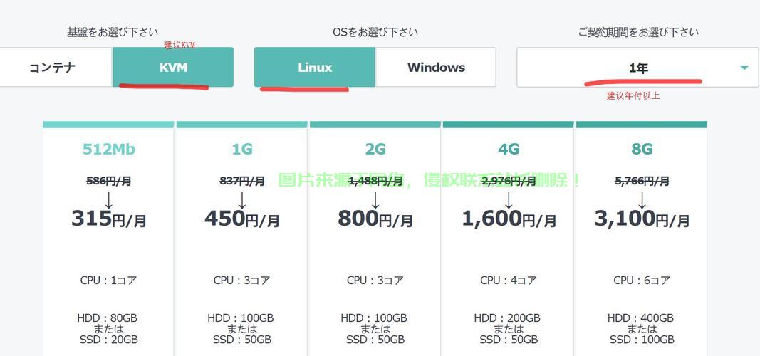 最新VPS搭建梯子教程，轻松上手，一键直达，助你畅游网络世界！ 第3张