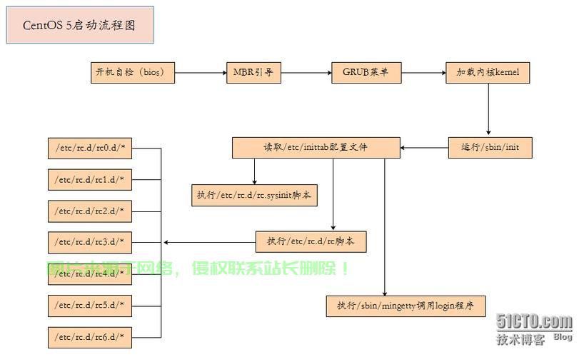 Linux 启动脚本详解,Linux启动脚本究竟藏着哪些不为人知的秘密?,Linux启动脚本背后隐藏着哪些鲜为人知的启动奥秘? 第3张 Linux 启动脚本详解,Linux启动脚本究竟藏着哪些不为人知的秘密?,Linux启动脚本背后隐藏着哪些鲜为人知的启动奥秘? 第3张