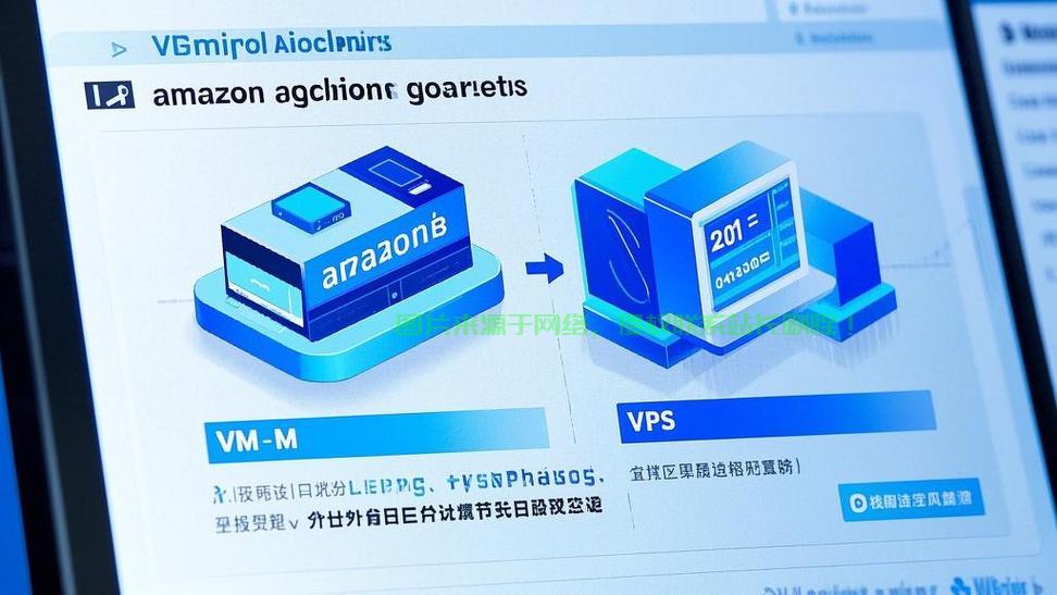 VPS助力美国亚马逊跨境购物，轻松启程！ 第1张