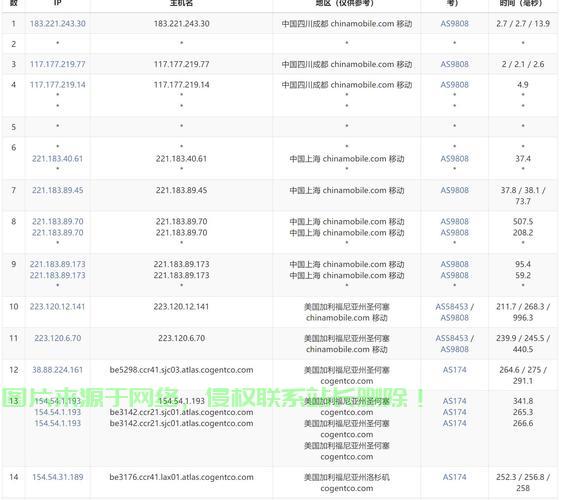 独家揭秘，美国顶级VPS推荐，速度与稳定性双保障！ 第3张