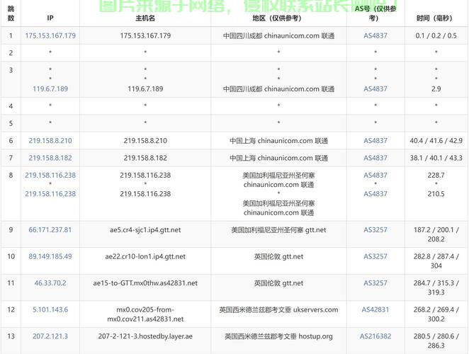 揭秘VPS溯源真相,虚拟私人服务器追踪大揭秘 第3张 揭秘VPS溯源真相,虚拟私人服务器追踪大揭秘 第3张