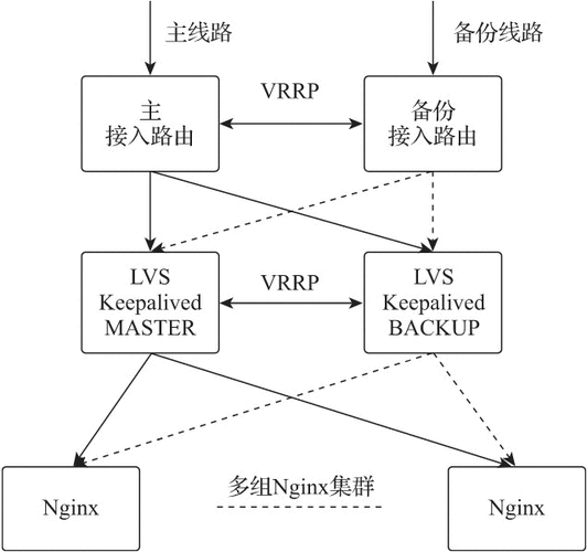 VPS集群搭建指南，构建高效服务器集群的秘诀！ 第2张