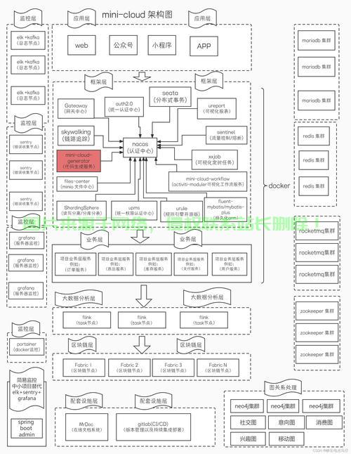 VPS集群搭建指南，构建高效服务器集群的秘诀！ 第3张