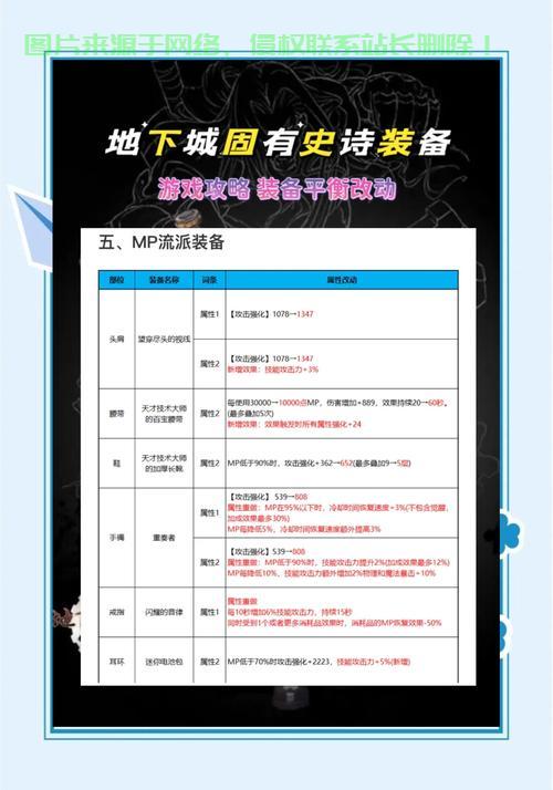 Linux架设DNF私服，从零开始搭建完整教程，想一键畅玩经典DNF？手把手教你从零搭建Linux私服！，想一键畅玩经典DNF？手把手教你从零搭建Linux私服！ 第2张