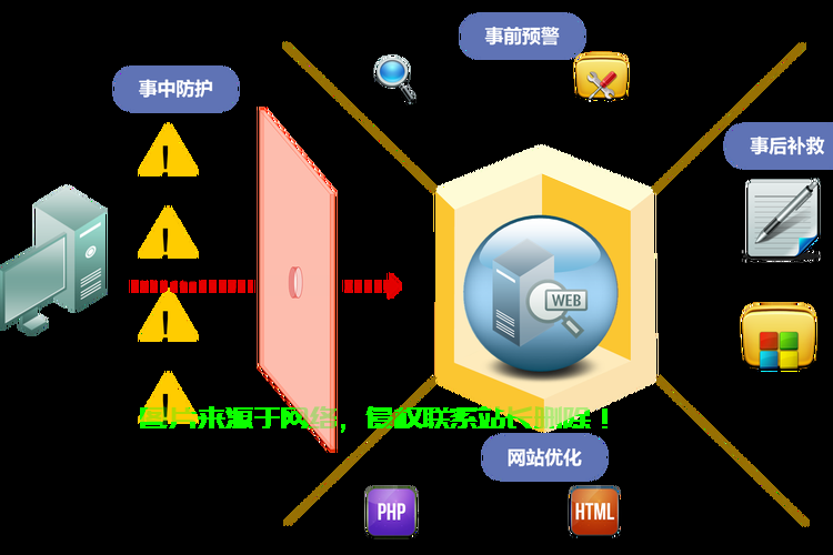 VPS FTP防火墙配置详解，保障网络安全的关键步骤 第2张