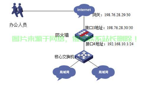 VPS FTP防火墙配置详解，保障网络安全的关键步骤 第3张
