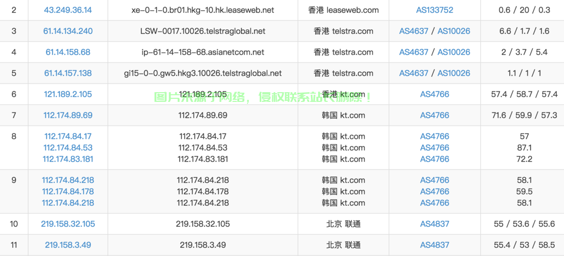 揭秘，2017年超低价VPS，仅需5元？震惊的价格揭秘！ 第3张