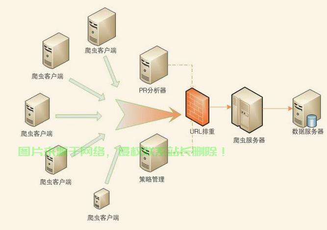 VPS系统对比，谁是最佳之选？ 第2张