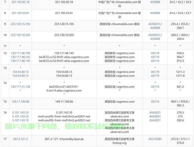VPS代码更新全攻略，保障系统安全稳定的必备指南！ 第2张