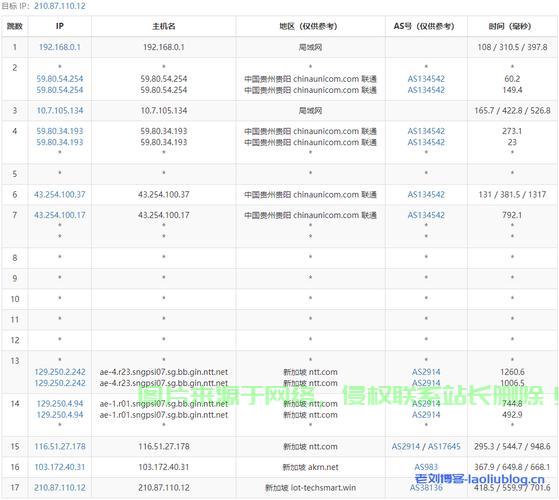 独家指南，轻松获取优质VPS购买IP，一网搞定！ 第3张