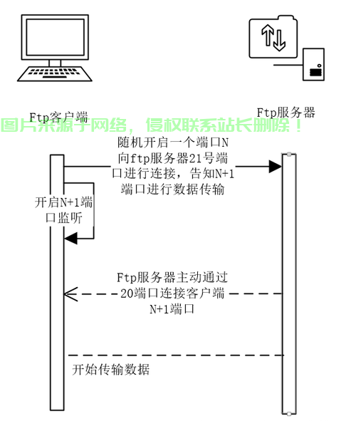 VPS FTP上传秘籍，轻松掌握高效文件传输技巧 第2张