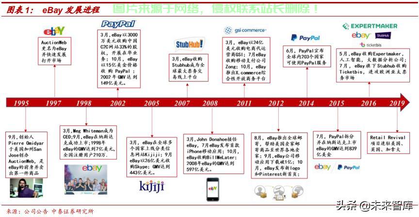 美国eBay VPS账号申请指南，一键申请，轻松上手！ 第3张