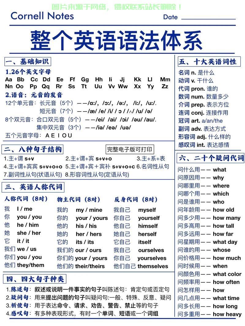基本语法，你真的掌握基本语法了吗？，你真的确定自己掌握了基本语法吗？ 第1张