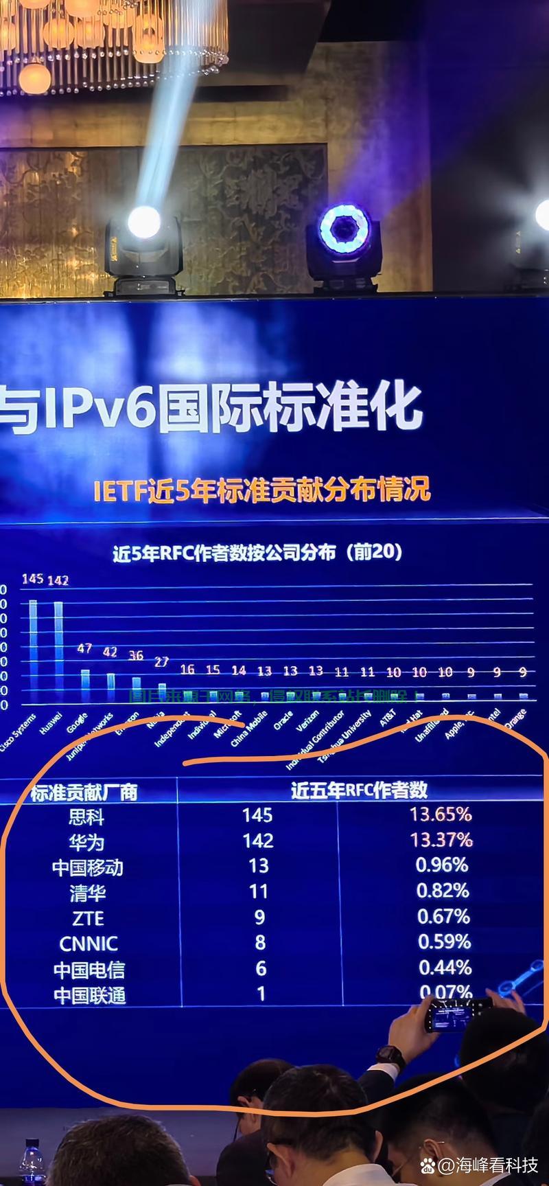 探索新一代网络技术，VPS转发IPv6的秘密武器揭秘 第1张