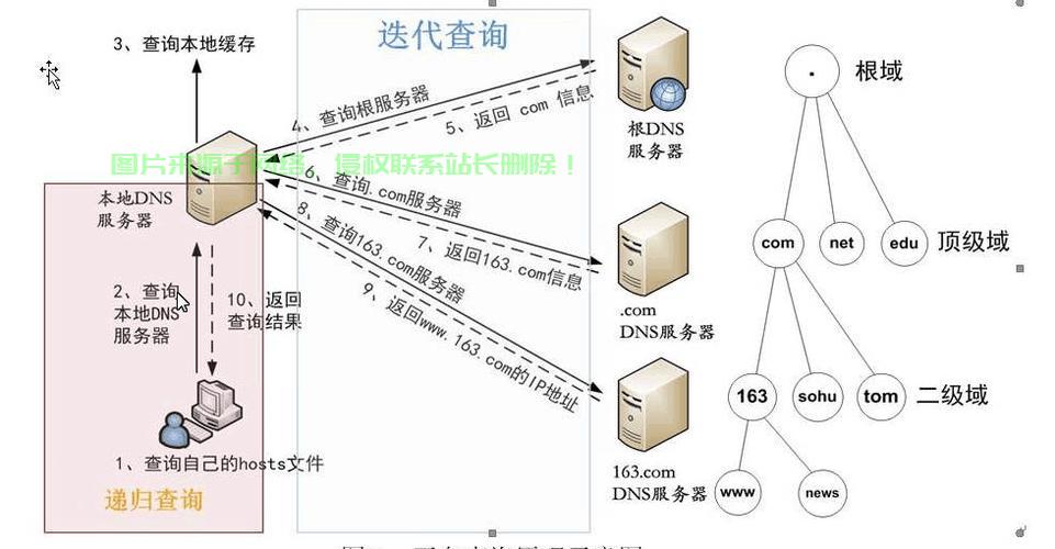 VPS服务器搭建全攻略，需求详解，轻松构建高效服务器专业指南！ 第2张