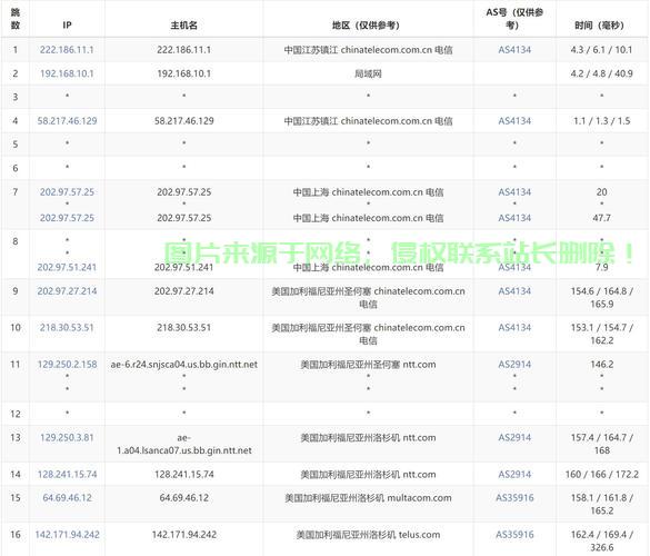 美国VPS云主机年费详解，性价比与性能优势全面剖析 第3张