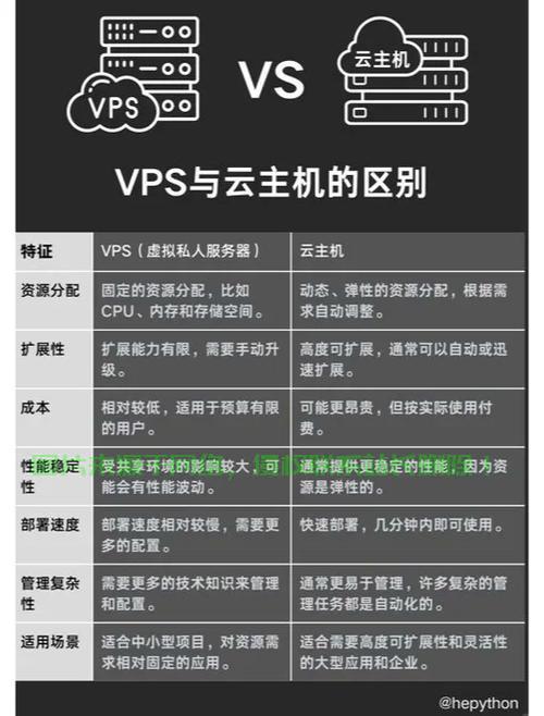 美国VPS云主机年费详解，性价比与性能优势全面剖析 第2张
