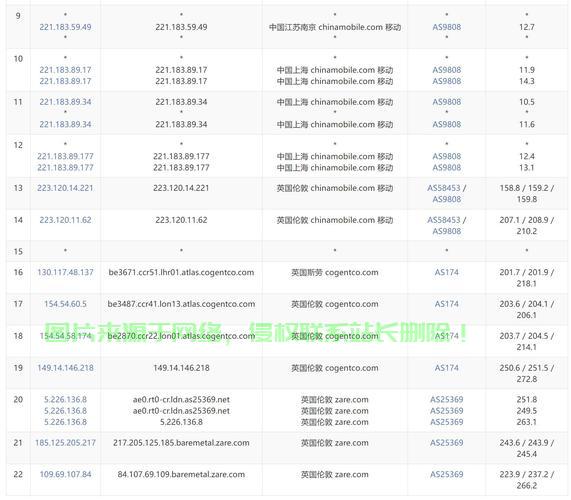 揭秘VPN奥秘，轻松选择优质VPS，畅游YouTube无障碍！ 第2张