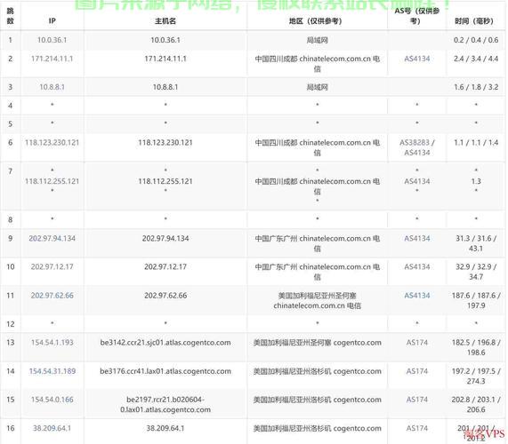 VPS静态IP地址全解析，获取、使用指南 第3张