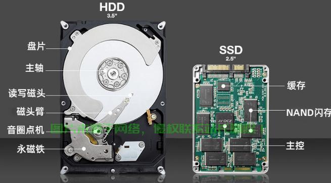 SSD与HDD的存储性能对决，VPS大比拼，哪个更适合你的需求？ 第1张