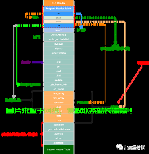 修改 Linux 二进制文件的方法，如何安全高效地修改 二进制文件？，如何安全高效地修改 二进制文件？ 第1张