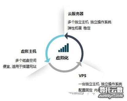 中美VPS内幕揭秘，深度解析背后的热议话题，探寻真相！ 第1张