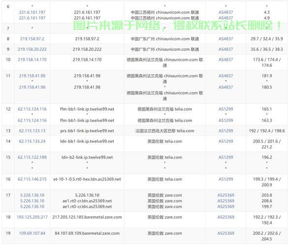 欧洲站能否使用VPS？一文解惑，点击即知！ 第2张
