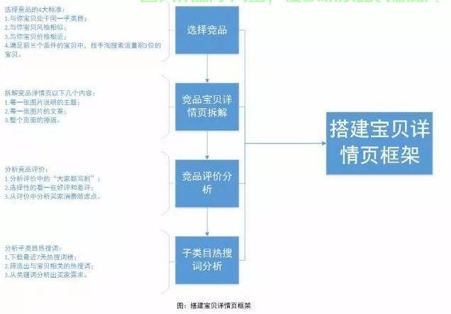 淘宝VPS搭建指南，轻松掌握搭建技巧，开启高效远程访问之旅！ 第3张
