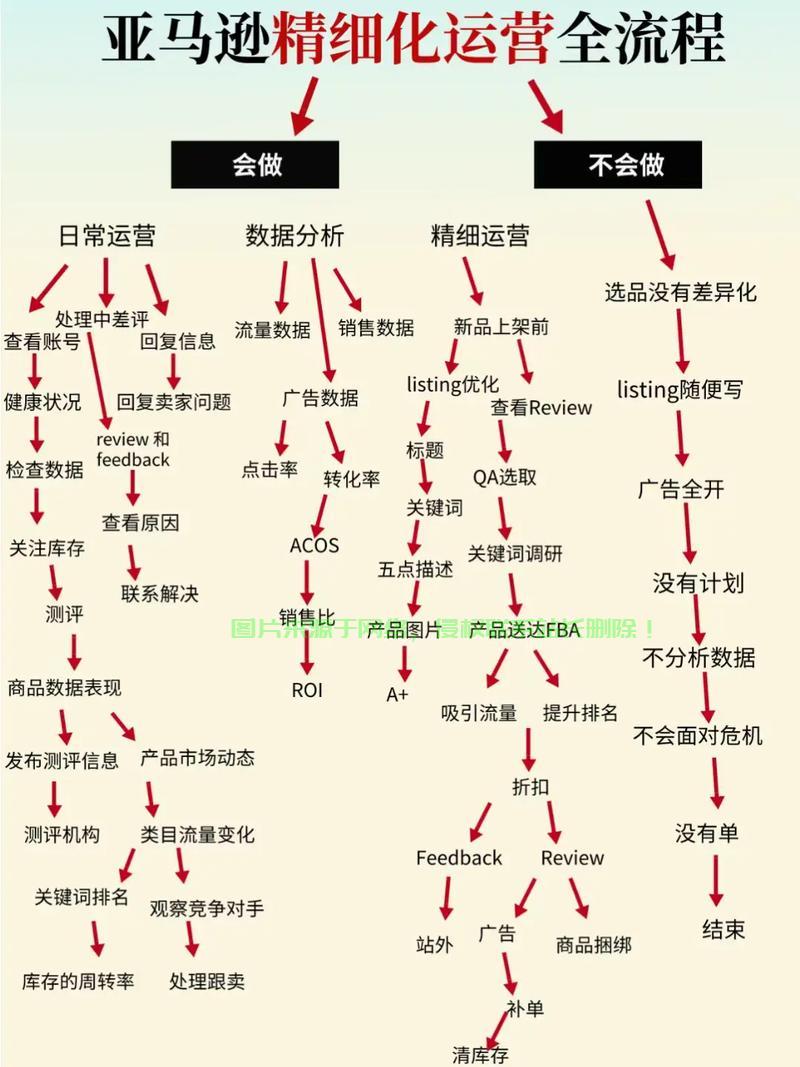 揭秘亚马逊运营神器，VPS是否稳坐必备之选？ 第3张