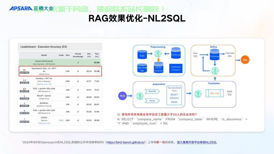 揭秘Haproxy负载均衡，助力VPS飞速加速，实现性能最大化与优化之道！ 第3张