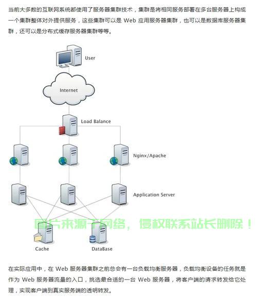 揭秘Haproxy负载均衡，助力VPS飞速加速，实现性能最大化与优化之道！ 第2张