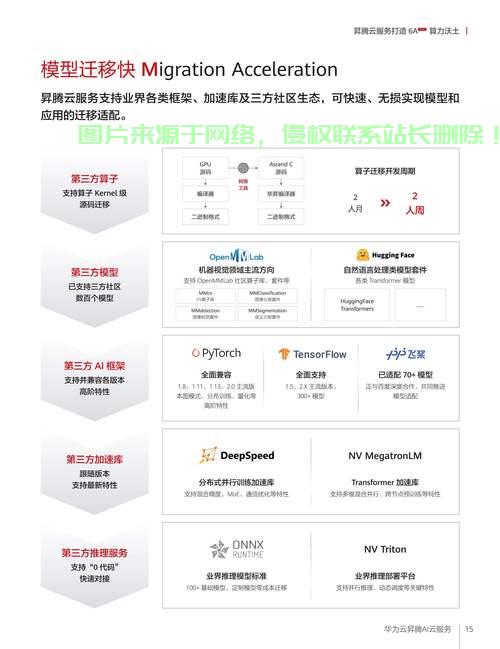 华为云服务和VPS的技术深度解析与优势对比，你该如何选择？ 第2张