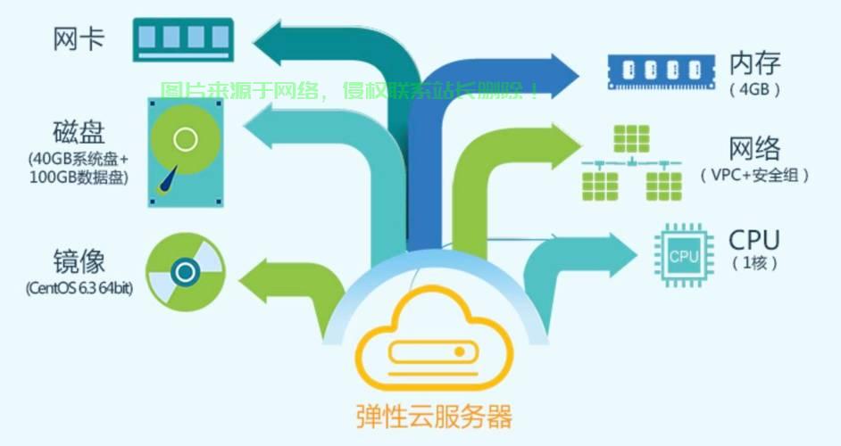 华为云服务和VPS的技术深度解析与优势对比，你该如何选择？ 第3张
