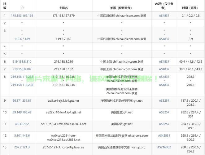 VPS建站最佳内存配置揭秘,打造高效稳定网站必备知识! 第2张 VPS建站最佳内存配置揭秘,打造高效稳定网站必备知识! 第2张