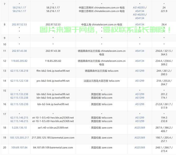 VPS系统价格全解析，一文揭秘究竟要多少钱！ 第3张