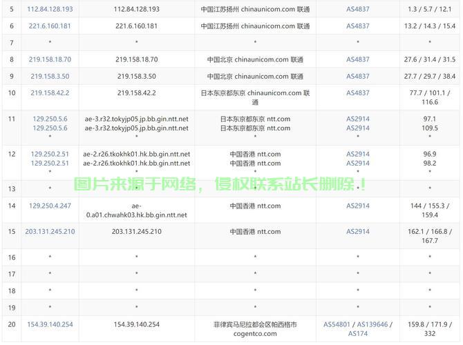 VPS系统价格全解析，一文揭秘究竟要多少钱！ 第2张
