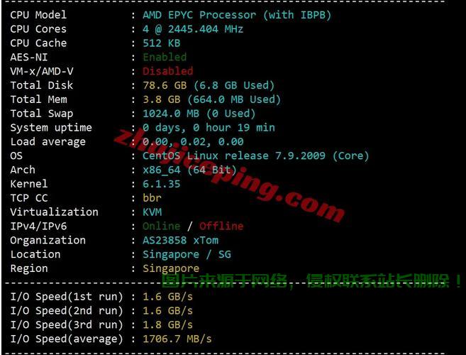 揭秘8M带宽VPS，速度与性能的极致融合 第2张