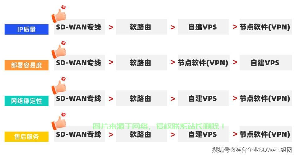 恒润VPA与VPS核心差异解析,标题抢眼,内容详实! 第1张 恒润VPA与VPS核心差异解析,标题抢眼,内容详实! 第1张