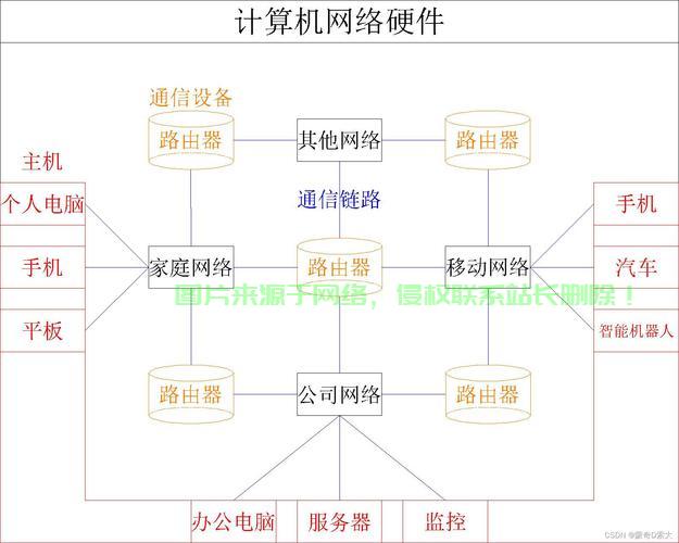 揭秘VPS机房核心网络架构，结构特点大解析 第1张