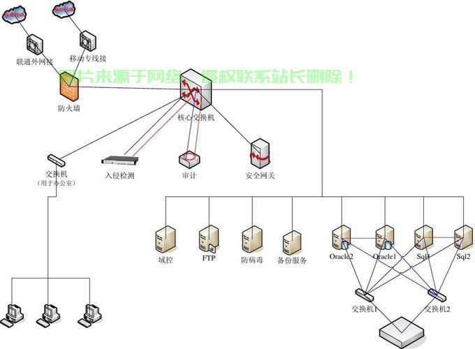 揭秘VPS机房核心网络架构，结构特点大解析 第2张