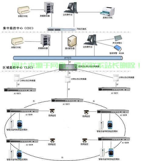 揭秘VPS机房核心网络架构，结构特点大解析 第3张
