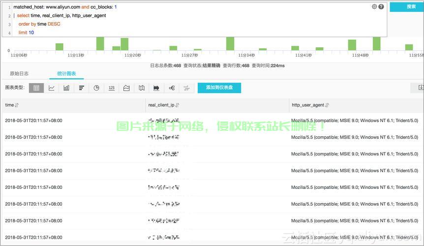 VPS上SSR访问日志查看详解，一步步教你操作！ 第1张
