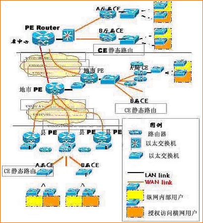 VPS与VPN组网详解，优势、应用及实现方法全解析 第1张